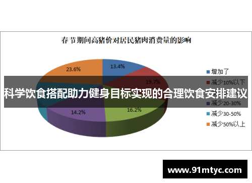 科学饮食搭配助力健身目标实现的合理饮食安排建议